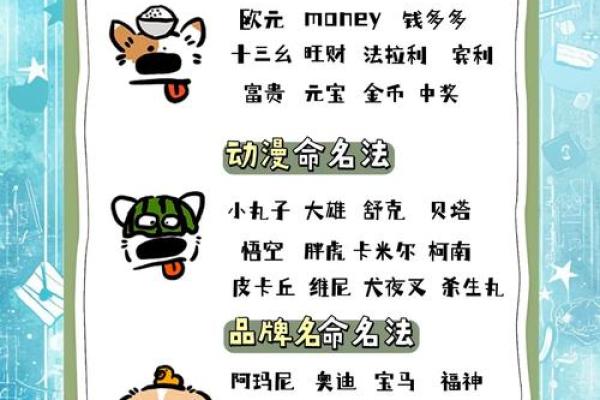 属狗宝宝起名指南：如何为孩子挑选合适的名字