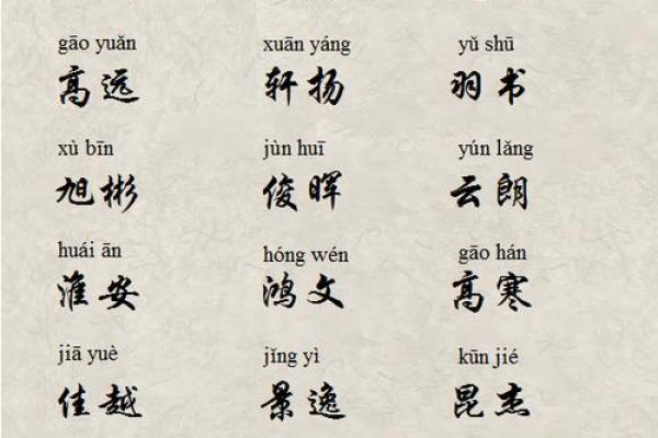 沣字在公司起名中的独特寓意与创意应用 沣字在公司起名中的独特寓意与创意应用