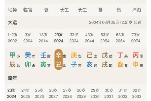 测姻缘八字:如何通过八字分析你的婚姻运势? 测姻缘八字:如何通过八字分析你的婚姻运势?