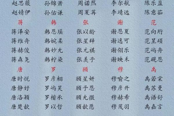 精选查姓狗年宝宝名字大全 精选查姓狗年宝宝名字大全