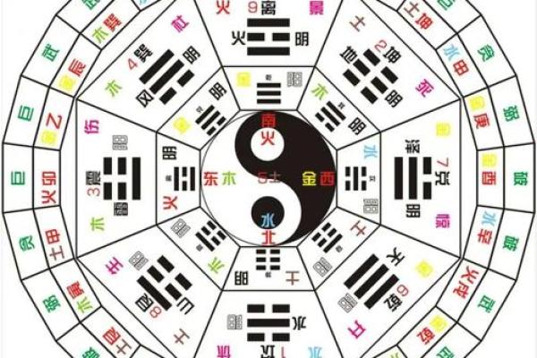 破解生辰八字密码，精准预测你的运势变化