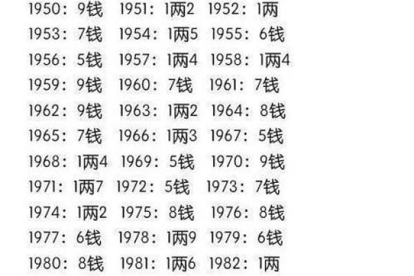 生辰八字中的哪八字最能影响你的命运? 生辰八字中的哪八字最能影响你的命运?