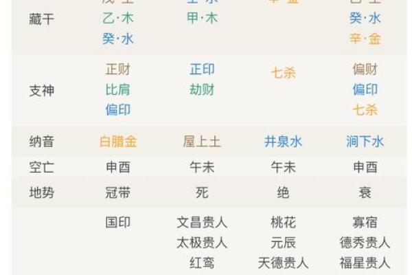 通过八字了解配偶年龄:如何看出命中注定的差距 通过八字了解配偶年龄:如何看出命中注定的差距