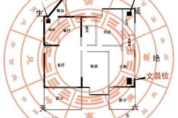 提升坐东南向西北房屋风水的实用方法