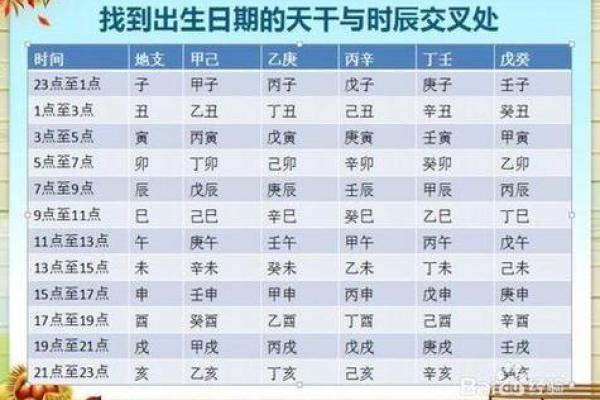 如何根据生辰八字五行查询了解自己的性格与运势 如何根据生辰八字五行查询了解自己的性格与运势