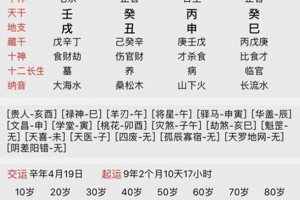 生辰八字与名字打分的关系,你了解多少? 生辰八字与名字打分的关系,你了解多少?