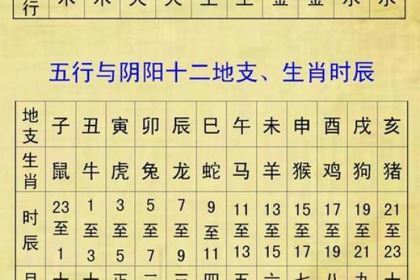 你知道生辰八字强弱如何影响运势吗？看看这篇就明白
