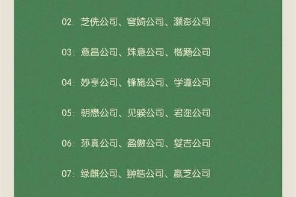 提升企业竞争力的电子商务公司名称灵感 提升企业竞争力的电子商务公司名称灵感