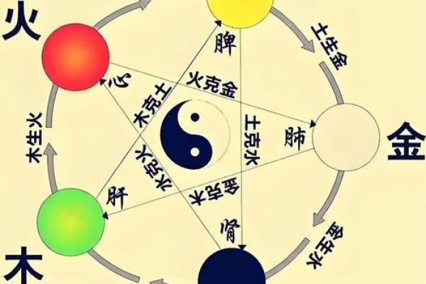 探索火土风水的深层联系及应用 探索火土风水的深层联系及应用
