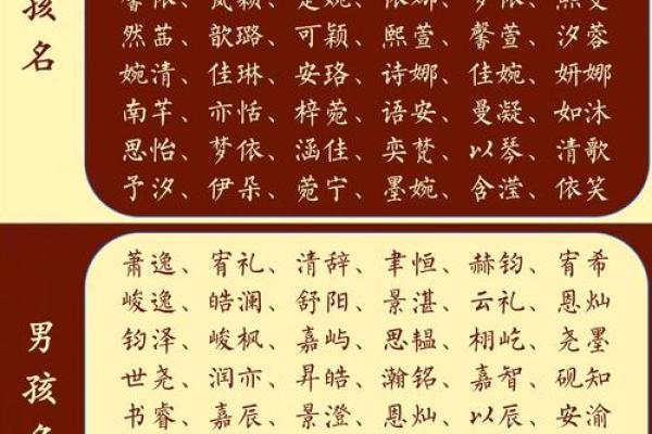 影响孩子一生的名字选择指南 影响孩子一生的名字选择指南