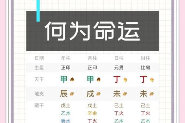 掌握八字命理,解锁人生的秘密和运势玄机 掌握八字命理,解锁人生的秘密和运势玄机