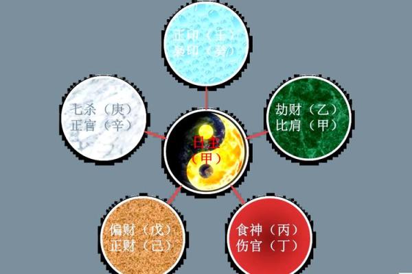 掌握八字命理,解锁人生的秘密和运势玄机 掌握八字命理,解锁人生的秘密和运势玄机