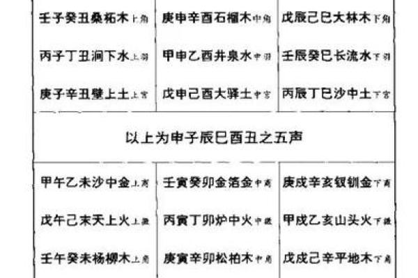 纳音与五行的区别到底是什么?解读二者关系与应用技巧 纳音与五行的区别到底是什么?解读二者关系与应用技巧