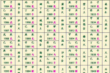 免费八字合五行算命，揭秘你的五行缺失与命运轨迹