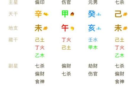 查四柱八字，揭秘你命运的关键所在！