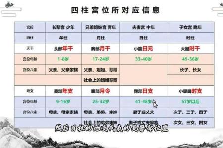 四柱八字深度解析：如何看个人的命运与未来