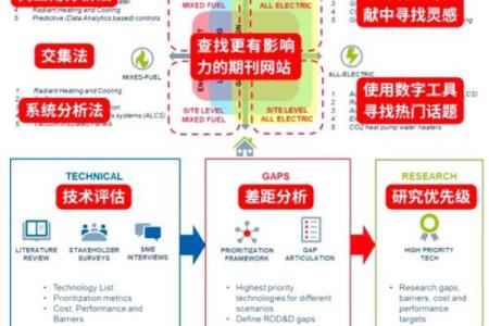 如何为运输公司起个有吸引力的名字并进行测名分析