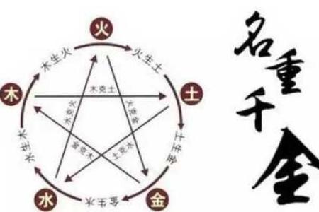 揭秘出生时刻五行对你命运的深刻影响
