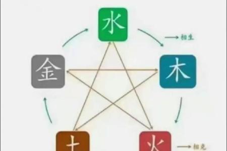 五行金与金相配有什么影响？