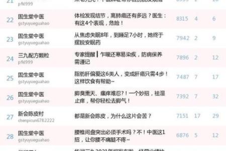 最火微信名字榜单