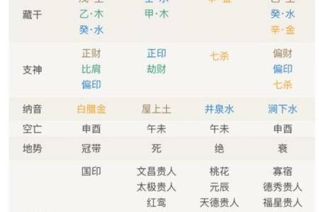 通过八字了解配偶年龄：如何看出命中注定的差距