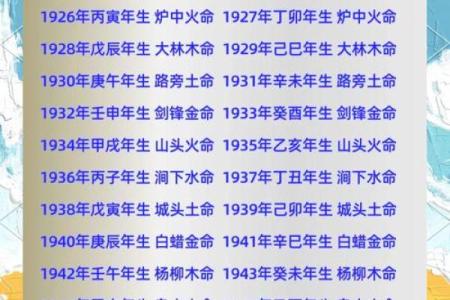 五行命理分析，了解你的命运走向