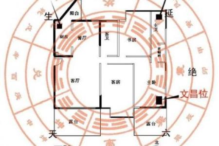 提升坐东南向西北房屋风水的实用方法