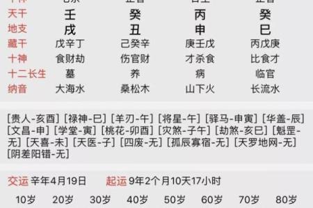 生辰八字与名字打分的关系，你了解多少？