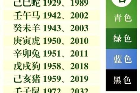 纺五行属于哪个元素？揭开五行之谜