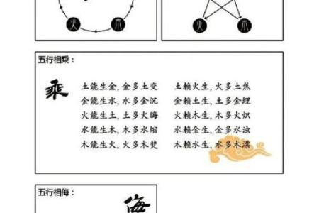 通过免费生辰八字五行算命，找到属于你的幸运方向