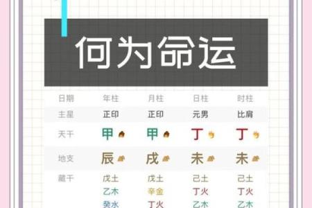 掌握八字命理，解锁人生的秘密和运势玄机