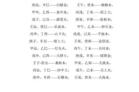 纳音与五行的区别到底是什么？解读二者关系与应用技巧
