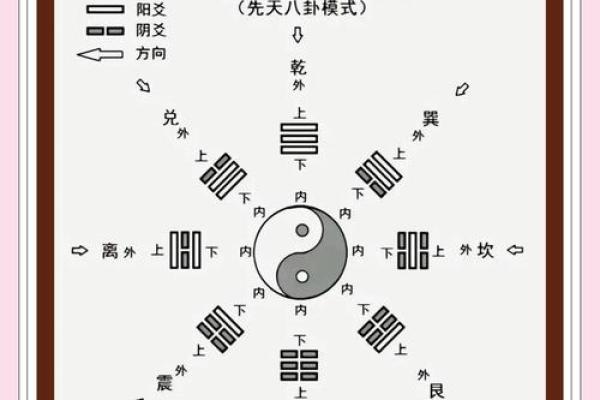 易经智慧与风水布局的完美融合 易经智慧与风水布局的完美融合