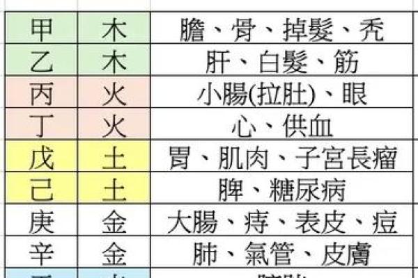 运五行属于哪种元素?揭秘五行与命运的关系 运五行属于哪种元素?揭秘五行与命运的关系