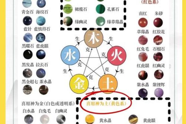 运五行属于哪种元素?揭秘五行与命运的关系 运五行属于哪种元素?揭秘五行与命运的关系
