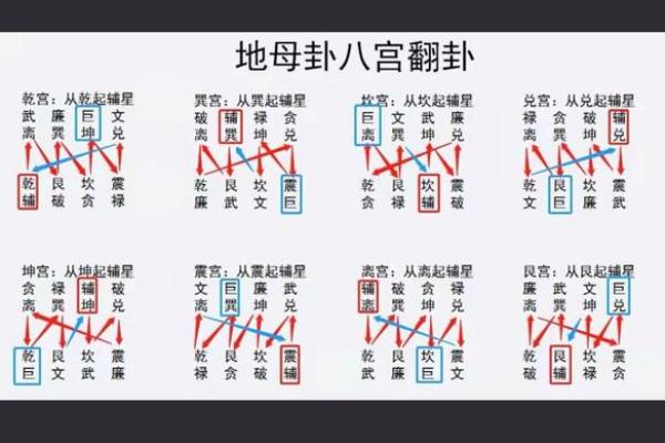 掌握玄空风水技巧,改变居住环境运势 掌握玄空风水技巧,改变居住环境运势