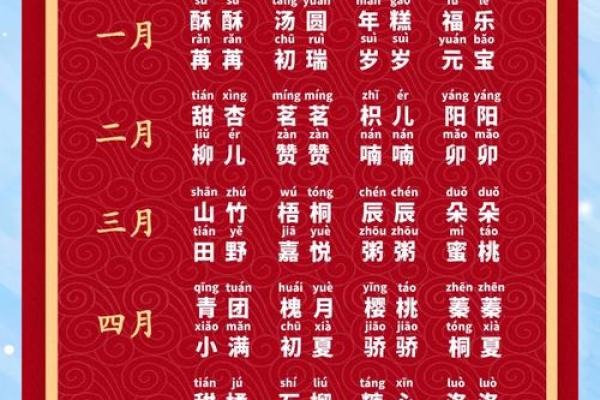 如何根据生辰八字为宝宝起个合适的名字 如何根据生辰八字为宝宝起个合适的名字