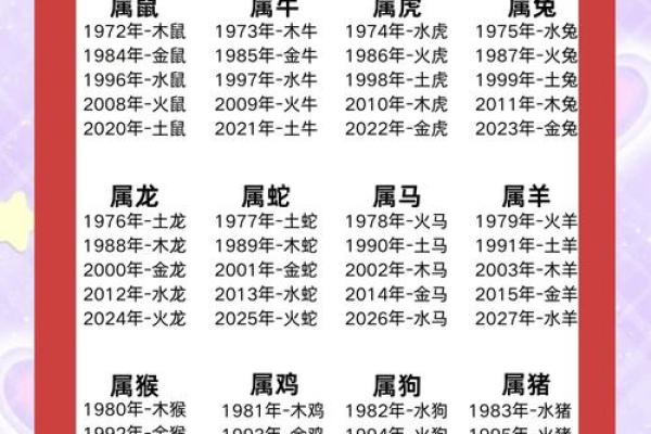 五行分析:如何知道自己的五行属性是什么? 五行分析:如何知道自己的五行属性是什么?