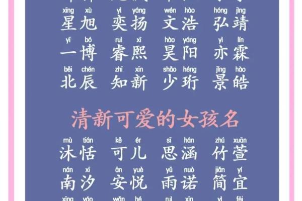 如何为宝宝起一个含有晨字的美好名字 如何为宝宝起一个含有晨字的美好名字