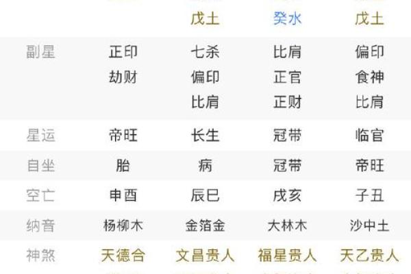 掌握生辰八字测喜神技巧，轻松找到你的幸运星