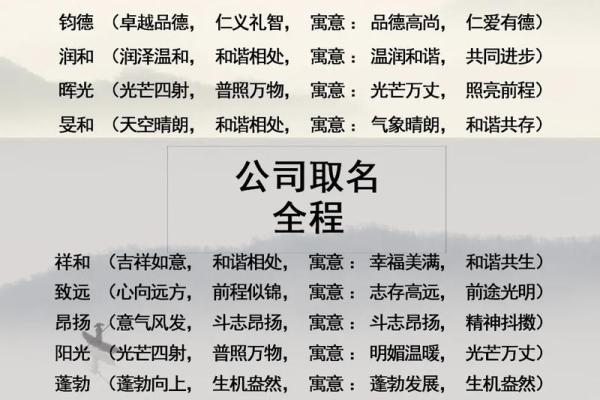 免费起名测试分数:打造成功企业名字的关键因素 免费起名测试分数:打造成功企业名字的关键因素