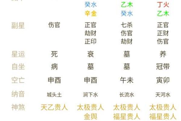 如何通过天柱调整风水提高运势