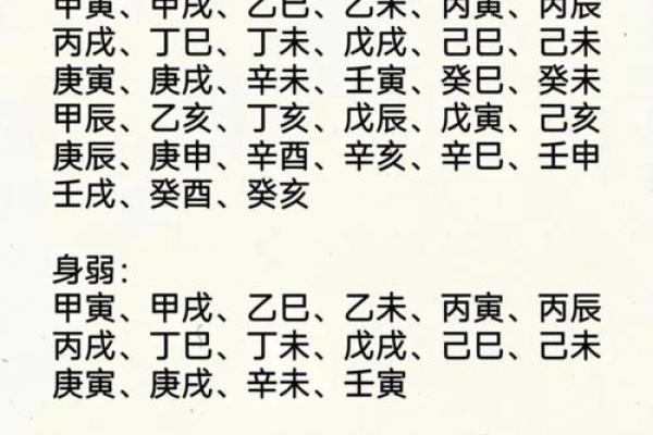 甲子日柱婚姻中的性格测试,是否匹配? 甲子日柱婚姻中的性格测试,是否匹配?