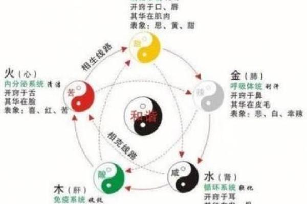 五行方位与方向的神秘关系，你知道吗？