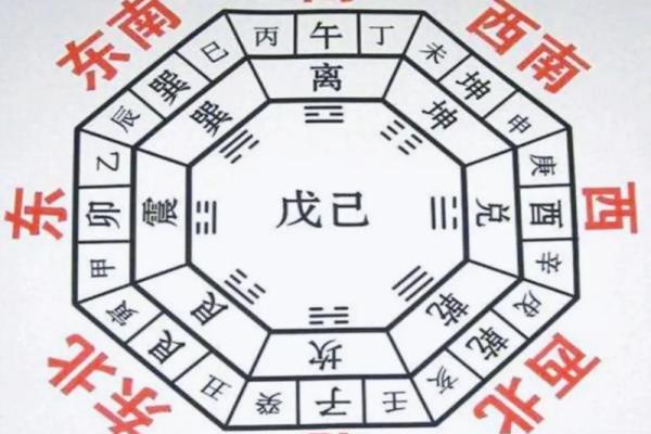 五行方位与方向的神秘关系，你知道吗？