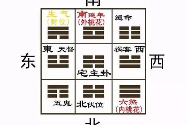 如何选择北京风水大师为家居选址