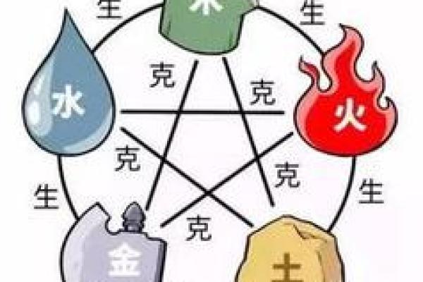 末五行属于什么?揭秘五行中的最后一环! 末五行属于什么?揭秘五行中的最后一环!