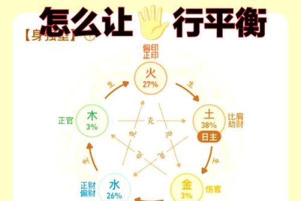 生辰八字缺什么？看看你的命运是否平衡