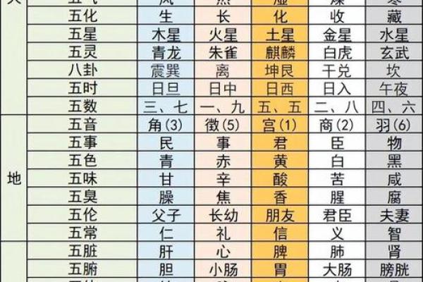 如何通过五行来分析你的命运和性格 如何通过五行来分析你的命运和性格