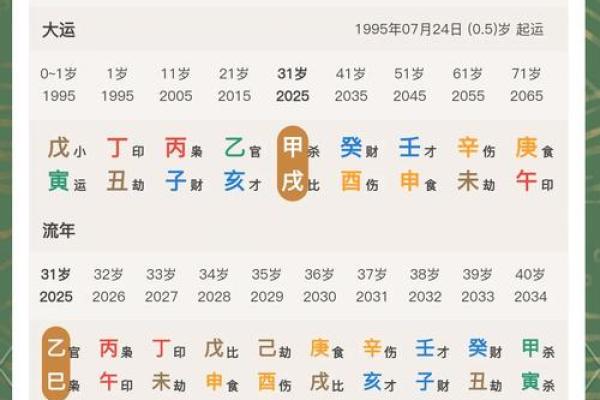 如何通过八字起个好名字,助力人生运势提升 如何通过八字起个好名字,助力人生运势提升